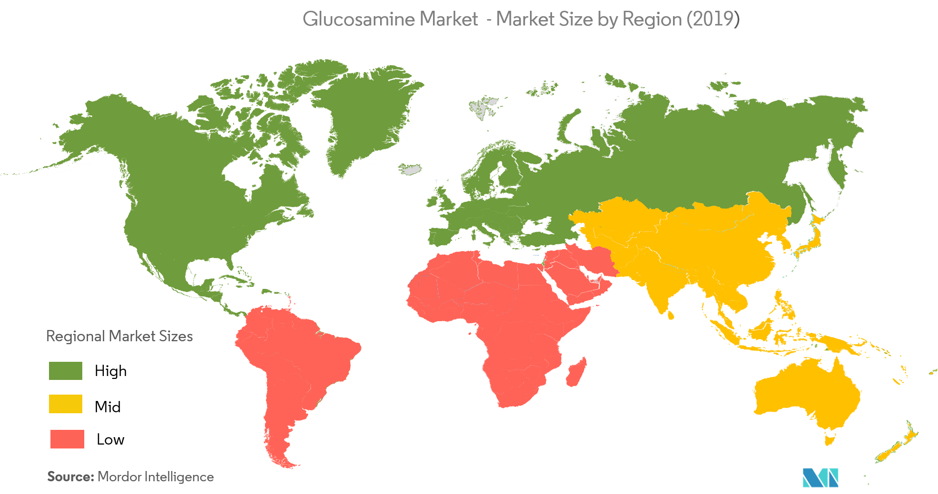 glucosamine market analysis